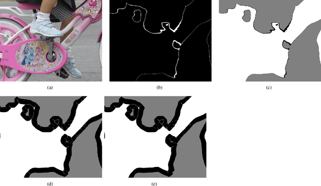 Figure 4 for A Robust Morphological Approach for Semantic Segmentation of Very High Resolution Images