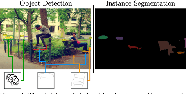 Figure 1 for Localizing Infinity-shaped fishes: Sketch-guided object localization in the wild