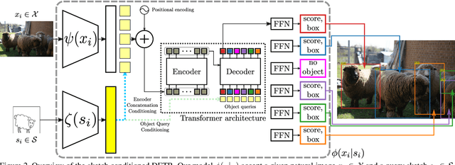 Figure 3 for Localizing Infinity-shaped fishes: Sketch-guided object localization in the wild