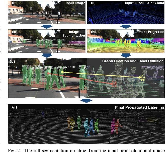 Figure 2 for LDLS: 3-D Object Segmentation Through Label Diffusion From 2-D Images