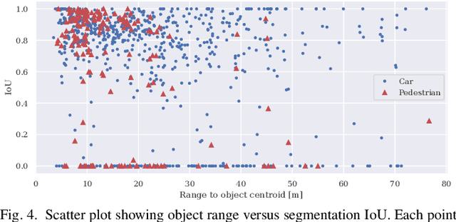 Figure 3 for LDLS: 3-D Object Segmentation Through Label Diffusion From 2-D Images