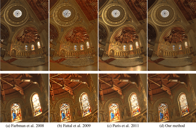 Figure 4 for Contrast Optimization And Local Adaptation (COALA) for HDR Compression