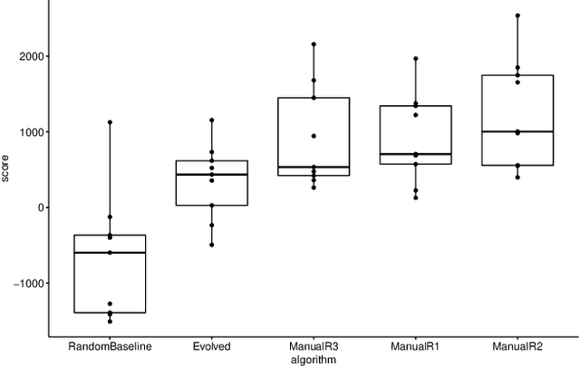 Figure 4 for EvolvingBehavior: Towards Co-Creative Evolution of Behavior Trees for Game NPCs