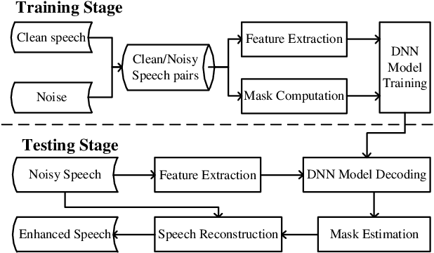 Figure 1 for A Model Compression Method with Matrix Product Operators for Speech Enhancement