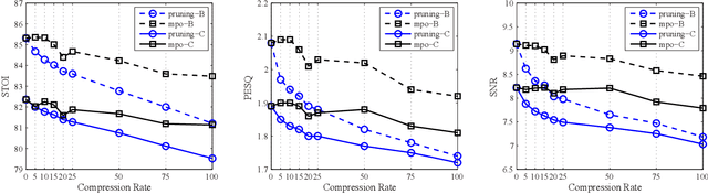 Figure 3 for A Model Compression Method with Matrix Product Operators for Speech Enhancement