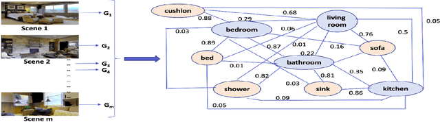 Figure 4 for Spatial Relation Graph and Graph Convolutional Network for Object Goal Navigation