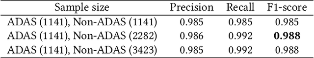 Figure 4 for Cause-and-Effect Analysis of ADAS: A Comparison Study between Literature Review and Complaint Data