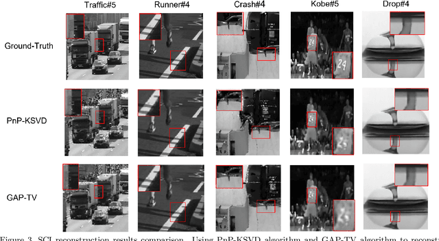 Figure 4 for Revisit Dictionary Learning for Video Compressive Sensing under the Plug-and-Play Framework