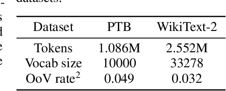 Figure 1 for NAS-Bench-NLP: Neural Architecture Search Benchmark for Natural Language Processing