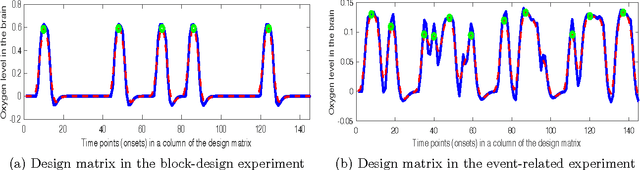 Figure 1 for Multi-Region Neural Representation: A novel model for decoding visual stimuli in human brains