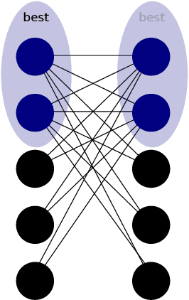 Figure 4 for Coevolution of Generative Adversarial Networks