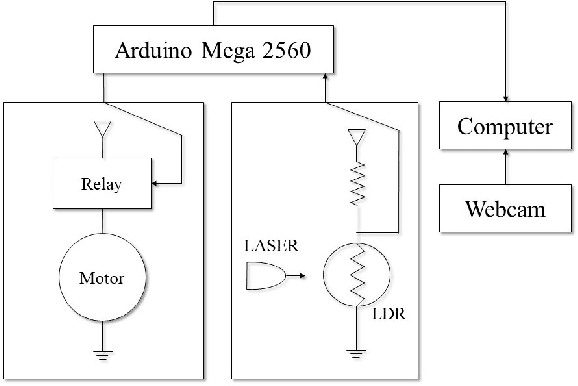 Figure 2 for ARC: A Vision-based Automatic Retail Checkout System