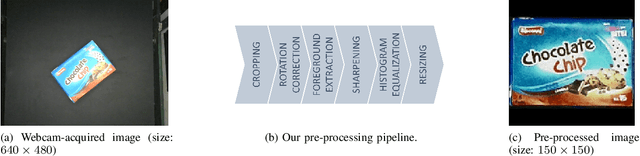Figure 3 for ARC: A Vision-based Automatic Retail Checkout System