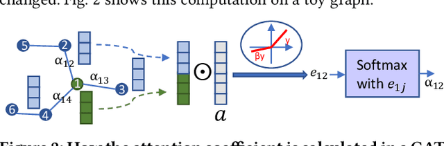 Figure 1 for Enabling Automated FPGA Accelerator Optimization Using Graph Neural Networks
