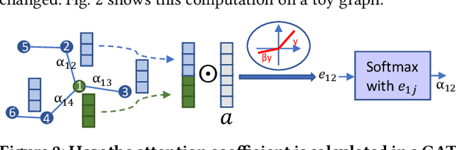 Figure 1 for GNN-DSE: Automated Accelerator Optimization Aided by Graph Neural Networks