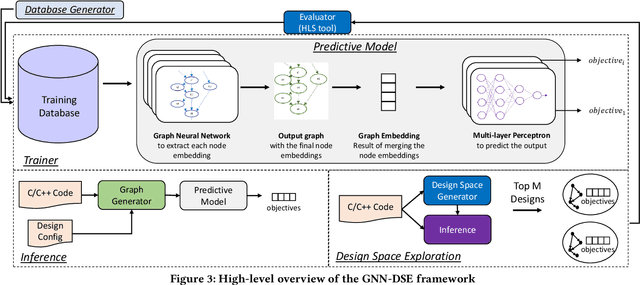Figure 3 for Enabling Automated FPGA Accelerator Optimization Using Graph Neural Networks