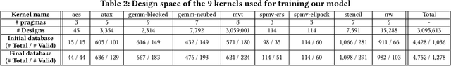 Figure 2 for Enabling Automated FPGA Accelerator Optimization Using Graph Neural Networks