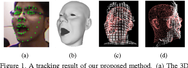 Figure 1 for Robust Performance-driven 3D Face Tracking in Long Range Depth Scenes