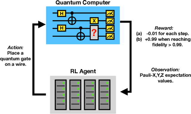 Figure 1 for Quantum Architecture Search via Deep Reinforcement Learning