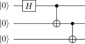 Figure 3 for Quantum Architecture Search via Deep Reinforcement Learning