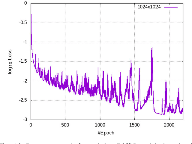 Figure 2 for Deep Generative Models that Solve PDEs: Distributed Computing for Training Large Data-Free Models