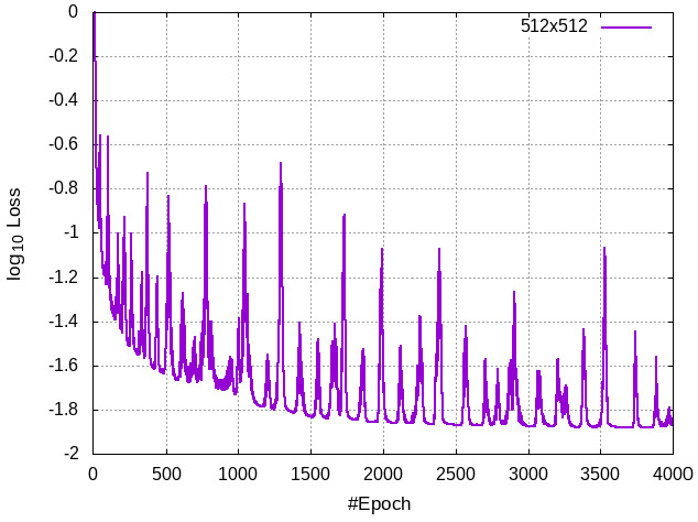Figure 3 for Deep Generative Models that Solve PDEs: Distributed Computing for Training Large Data-Free Models