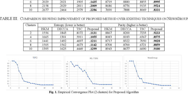 Figure 1 for Transformed K-means Clustering