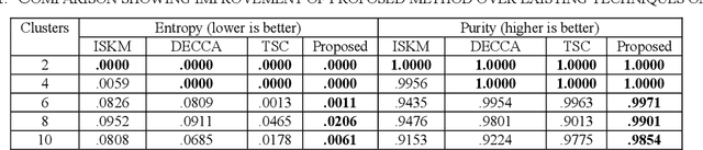 Figure 2 for Transformed K-means Clustering