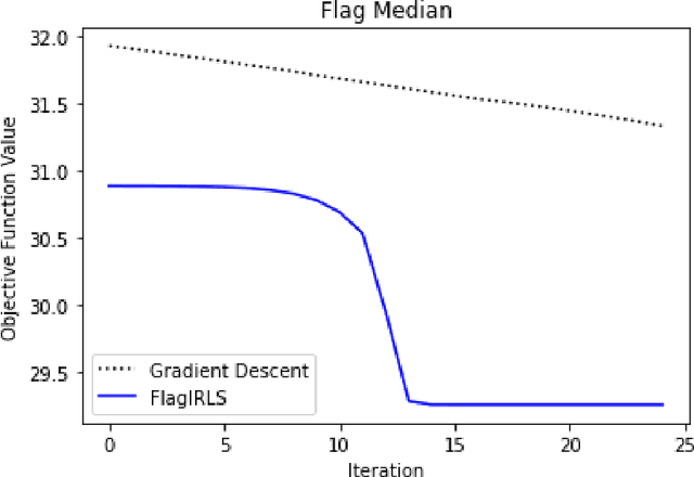 Figure 1 for The Flag Median and FlagIRLS