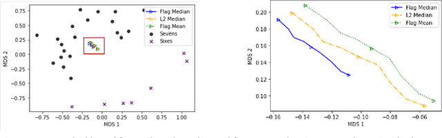 Figure 3 for The Flag Median and FlagIRLS