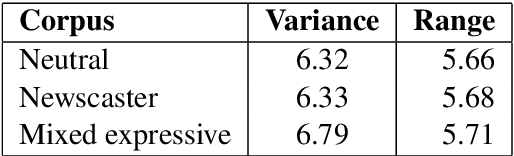 Figure 2 for In Other News: A Bi-style Text-to-speech Model for Synthesizing Newscaster Voice with Limited Data