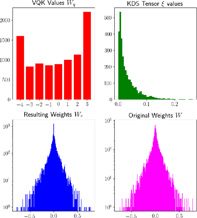 Figure 3 for DSConv: Efficient Convolution Operator