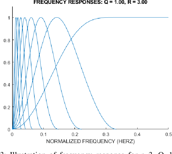 Figure 3 for Detection of Epileptic Seizures on EEG Signals Using ANFIS Classifier, Autoencoders and Fuzzy Entropies