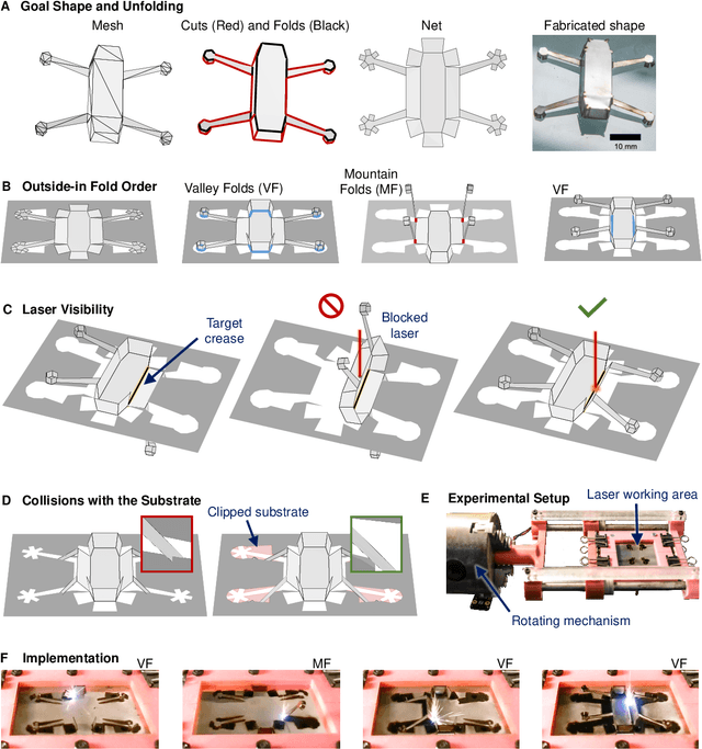 Figure 1 for Metal Blossom: Laser Forming Complex and Freeform Metal Structures Imitating Flower Blooming