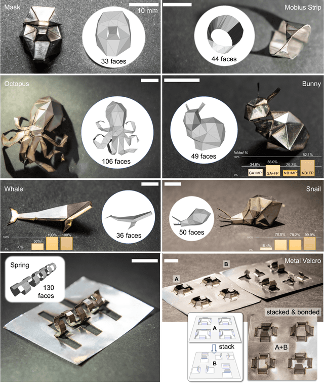 Figure 3 for Metal Blossom: Laser Forming Complex and Freeform Metal Structures Imitating Flower Blooming