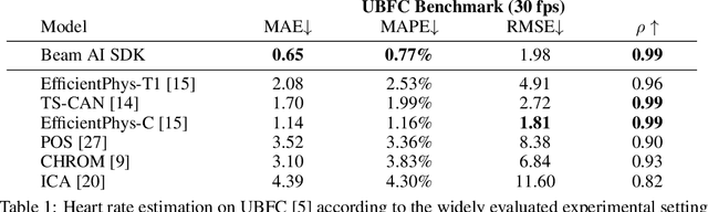 Figure 2 for Real-Time Monitoring of User Stress, Heart Rate and Heart Rate Variability on Mobile Devices