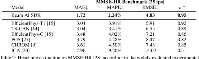 Figure 3 for Real-Time Monitoring of User Stress, Heart Rate and Heart Rate Variability on Mobile Devices
