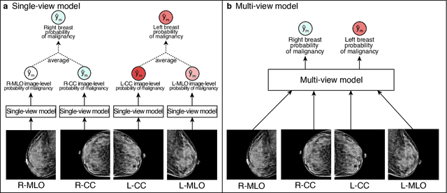 Figure 3 for Meta-repository of screening mammography classifiers