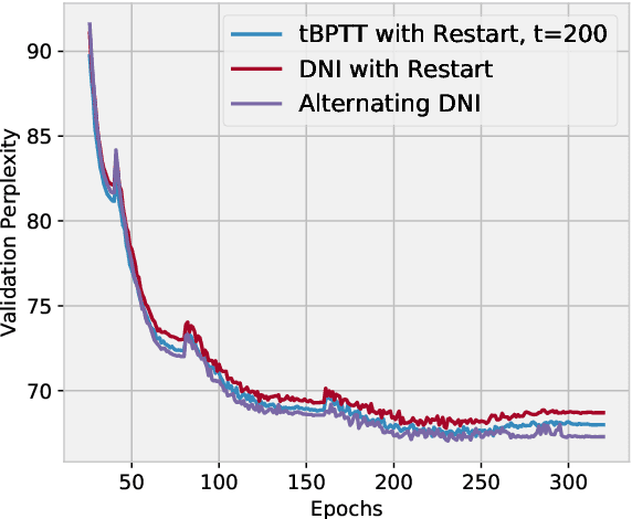 Figure 3 for Alternating Synthetic and Real Gradients for Neural Language Modeling