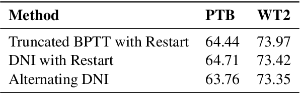 Figure 4 for Alternating Synthetic and Real Gradients for Neural Language Modeling