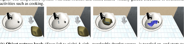 Figure 2 for iGibson 2.0: Object-Centric Simulation for Robot Learning of Everyday Household Tasks