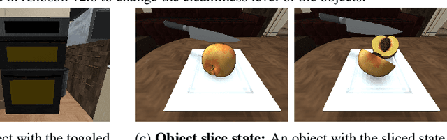 Figure 3 for iGibson 2.0: Object-Centric Simulation for Robot Learning of Everyday Household Tasks