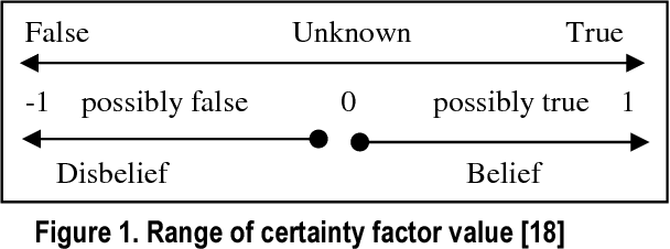 Figure 1 for Certainty Modeling of a Decision Support System for Mobile Monitoring of Exercise induced Respiratory Conditions