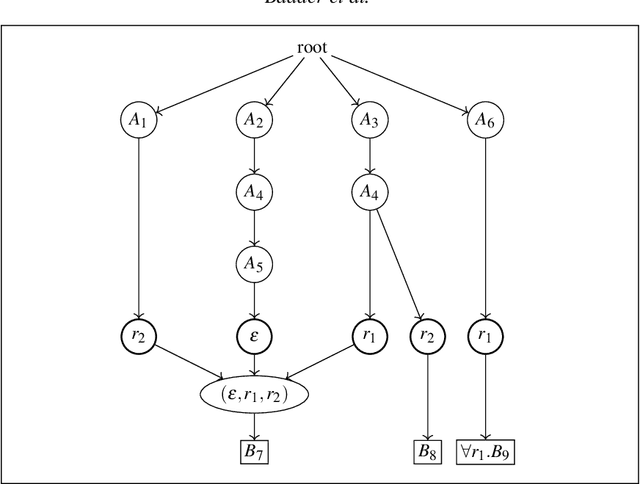 Figure 2 for Efficient TBox Reasoning with Value Restrictions using the $\mathcal{FL}_{o}$wer reasoner