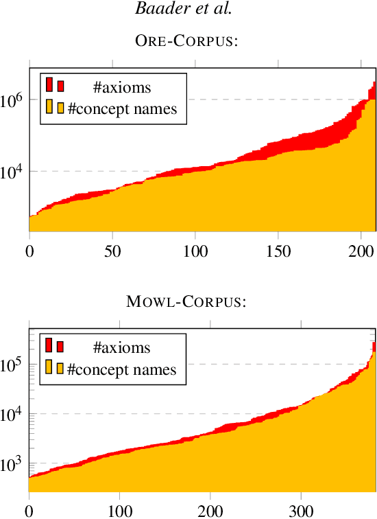 Figure 4 for Efficient TBox Reasoning with Value Restrictions using the $\mathcal{FL}_{o}$wer reasoner