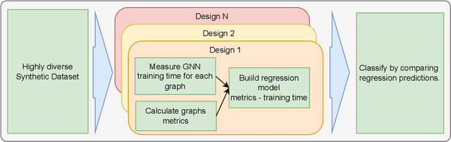 Figure 1 for ProGNNosis: A Data-driven Model to Predict GNN Computation Time Using Graph Metrics