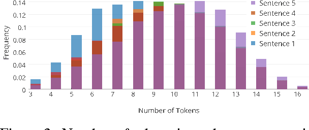 Figure 2 for A Corpus and Evaluation Framework for Deeper Understanding of Commonsense Stories