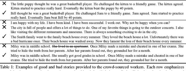 Figure 1 for A Corpus and Evaluation Framework for Deeper Understanding of Commonsense Stories