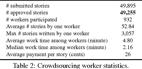 Figure 3 for A Corpus and Evaluation Framework for Deeper Understanding of Commonsense Stories