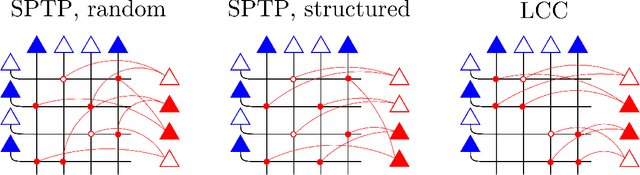 Figure 4 for Variable Binding for Sparse Distributed Representations: Theory and Applications